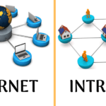 Difference Between Internet and Intranet